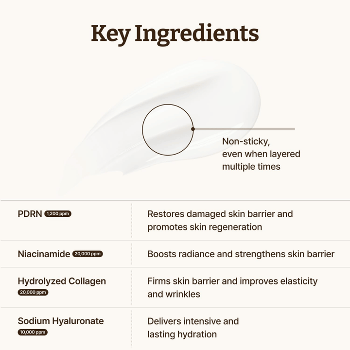 Dr. Reju-All Advanced PDRN Cream med PDRN, niacinamid, kollagen og hyaluronsyre for en stærkere hudbarriere