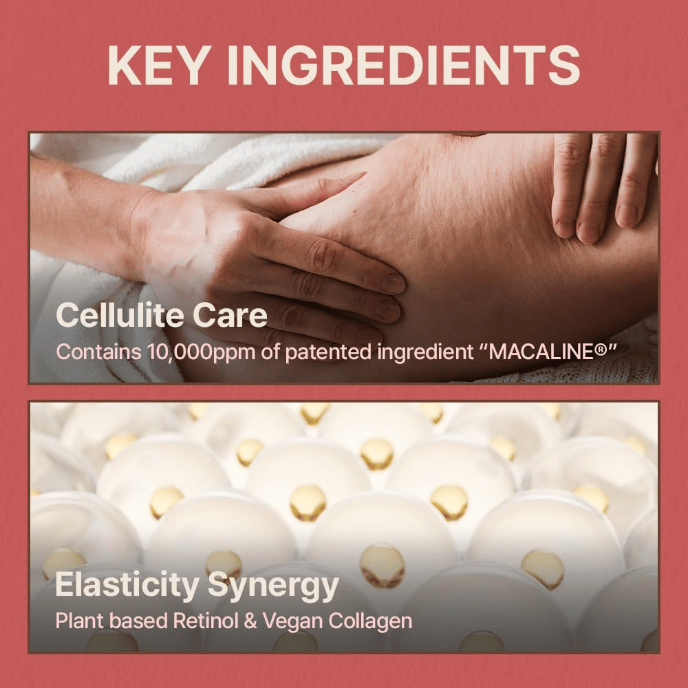 Informationsbillede om nøgleingredienser, der fokuserer på cellulitepleje, elasticitet, plantebaseret retinol og vegansk kollagen.