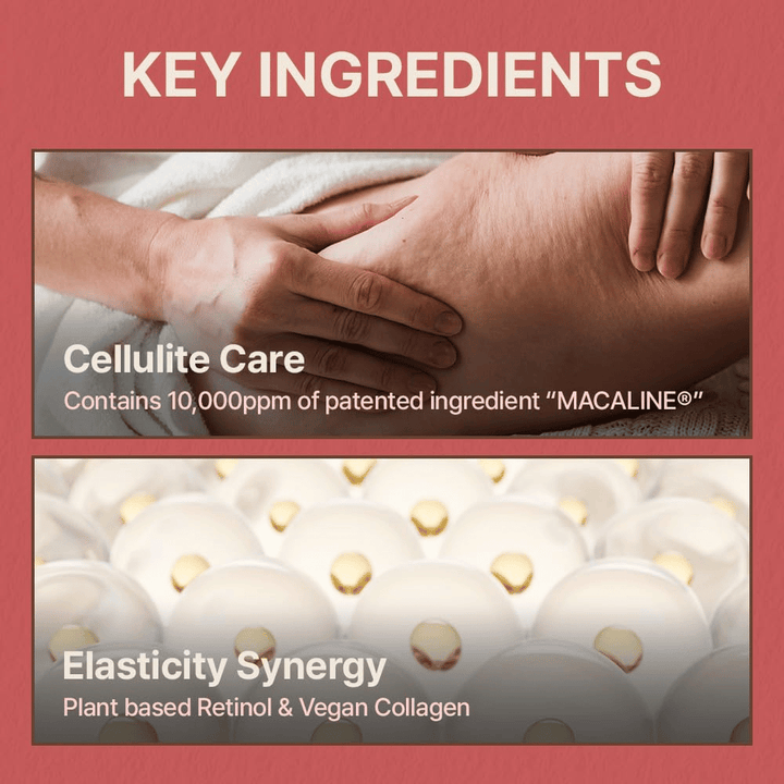 Informationsbillede om nøgleingredienser, der fokuserer på cellulitepleje, elasticitet, plantebaseret retinol og vegansk kollagen.