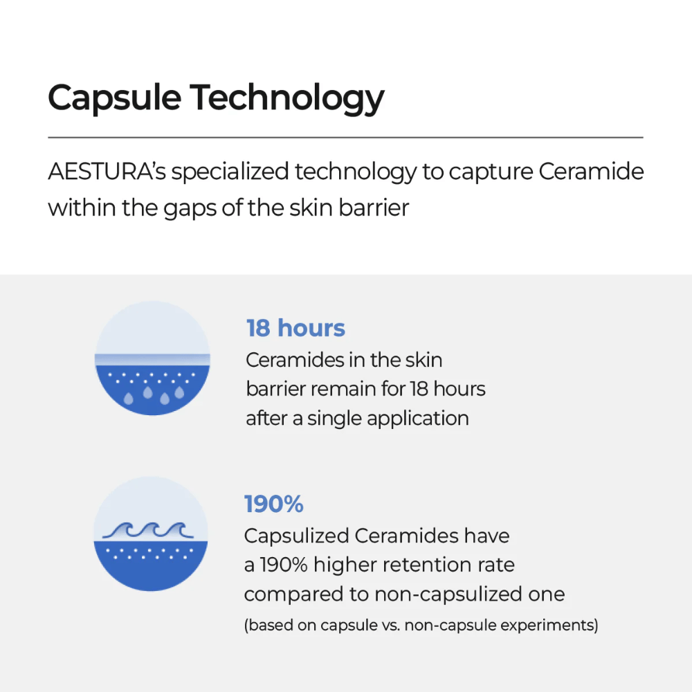 AESTURA Atobarrier 365 Lotion med kapselformulering, der binder ceramider i hudbarrieren og giver 18 timers fugt.