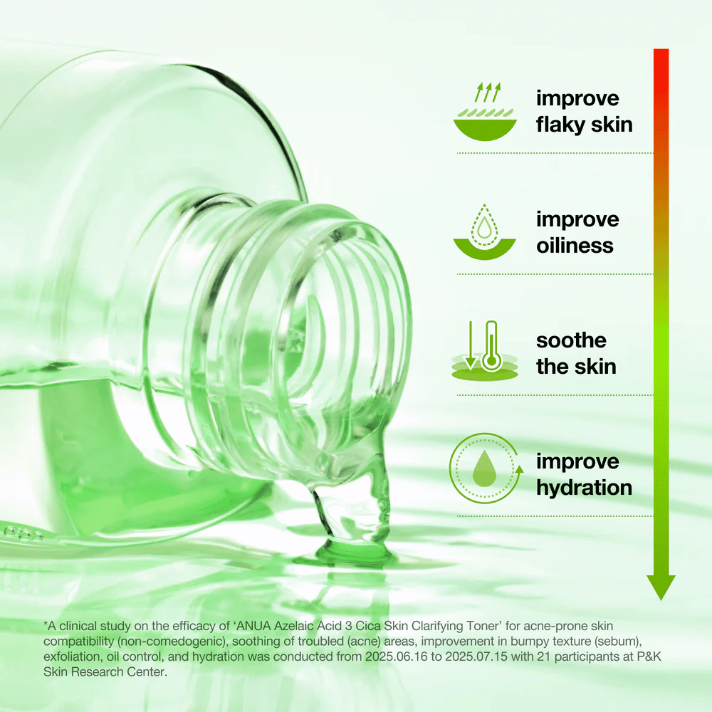 Anua Azelaic Acid 3 Cica Skin Clarifying Toner hjælper med at mindske tørhed, balancere talgproduktionen, berolige huden og forbedre fugtigheden.