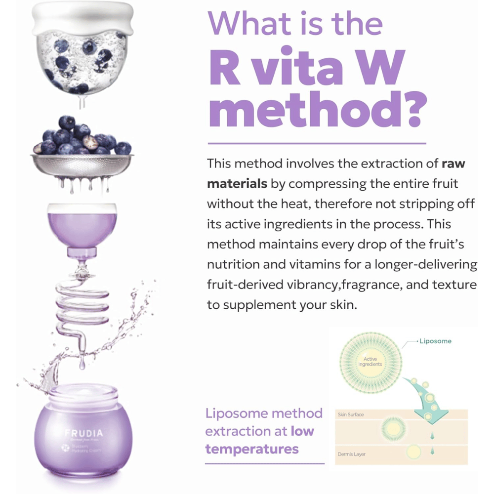 FRUDIA Blueberry Hydrating Serum med R Vita W-metoden, der viser kold ekstraktion af blåbær for at bevare vitaminer, antioxidanter og fugtgivende næringsstoffer i hudplejen.