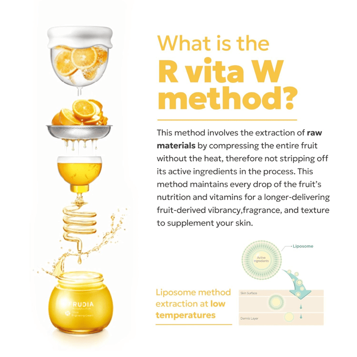 FRUDIA Citrus Brightening Toner – illustration af R Vita W-metoden, der viser kold ekstraktion af citrusfrugt med liposomteknik for at bevare vitamin C og aktive ingredienser.