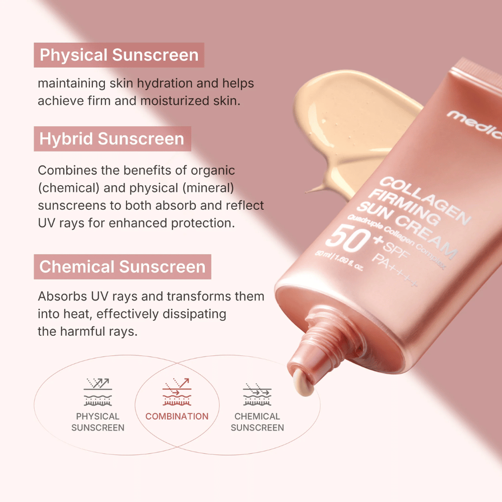 Medicube Collagen Firming Sun Cream SPF 50+ PA++++ i rosagul tub – hybridsolbeskyttelse, der kombinerer fysisk og kemisk beskyttelse for fastere og fugtet hud.