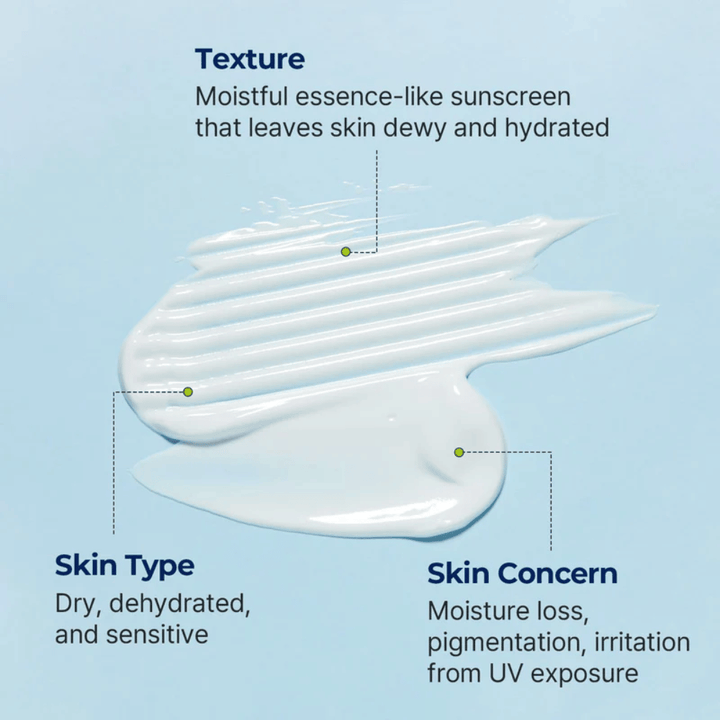 Torriden DIVE-IN Moisture Sun Creams essenslignende tekstur vises med fokus på fugt til tør, sensitiv og fugtfattig hud.