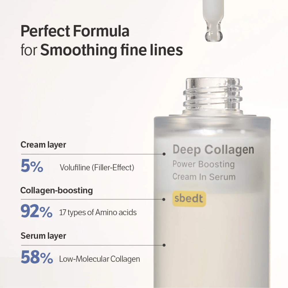 Nærbillede af Deep Collagen Power Boosting Cream in Serum med tekst, der viser formlens lag af volufiline, aminosyrer og lavmolekylært kollagen.