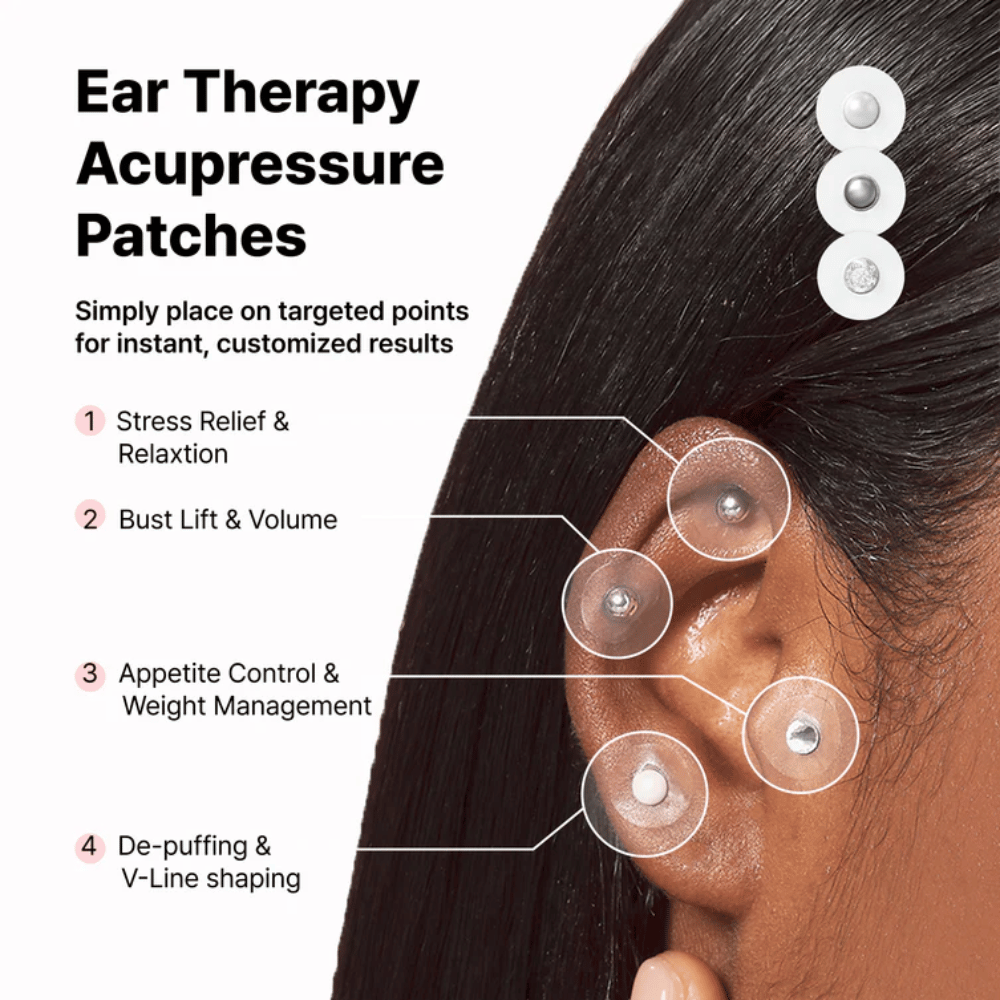 Diagram over forskellige placeringer af RETURNITY Ear Therapy Acupressure Patch på øret. Viser områder, der forbindes med afslapning, appetitkontrol, kropsbalance og reduceret hævelse.