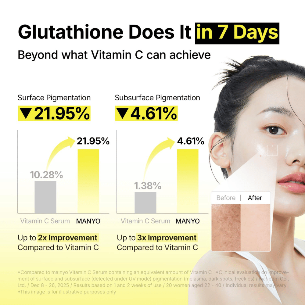 Ma:nyo Glutathione 7 Dark Spot Serum med klinisk dokumenteret effekt på pigmentpletter og ujævn hudtone på syv dage