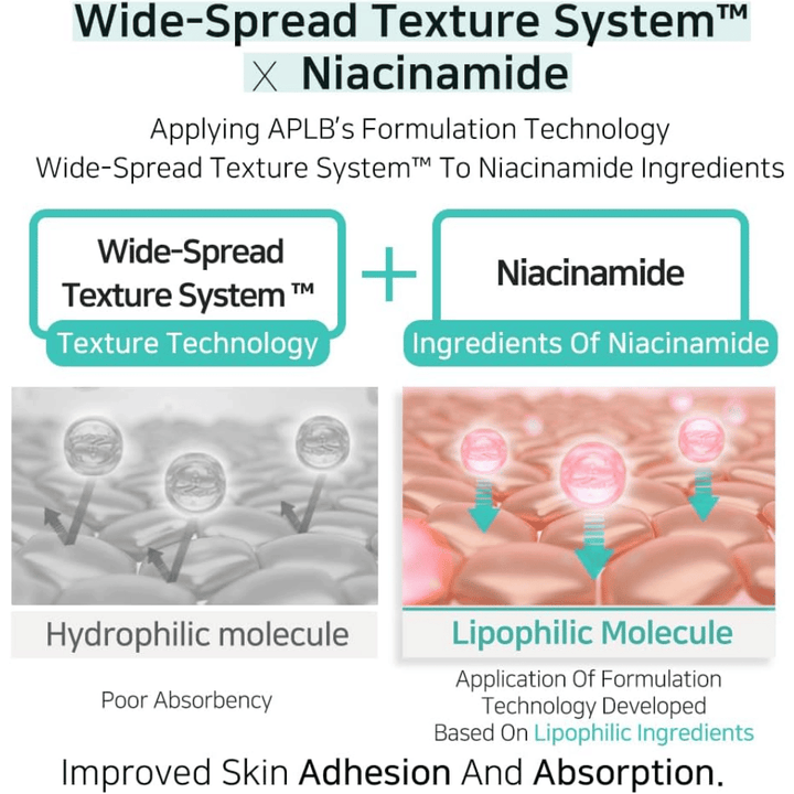APLB Glutathione Niacinamide Body Lotion med Wide-Spread Texture System, som forbedrer absorptionen af niacinamid og giver jævn påføring for fugtet og klar hud