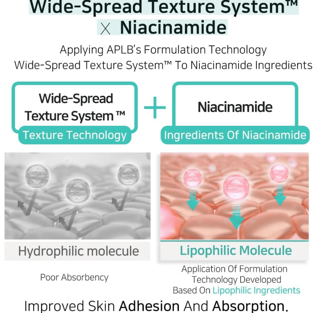 APLB Glutathione Niacinamide Facial Cream med Wide-Spread Texture System, som forbedrer absorptionen af niacinamid og giver jævn påføring for klarere hud