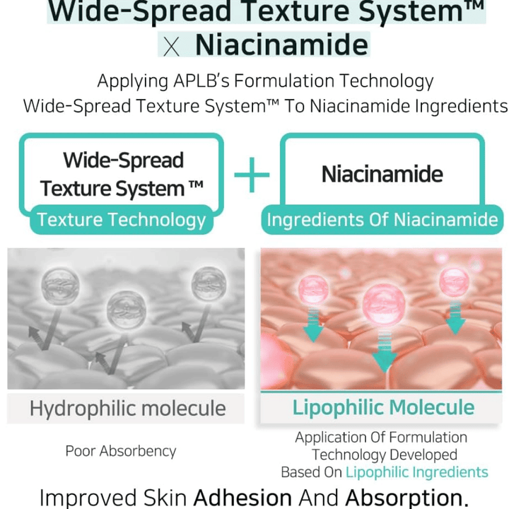 APLB Glutathione Niacinamide Facial Cream med Wide-Spread Texture System, som forbedrer absorptionen af niacinamid og giver jævn påføring for klarere hud