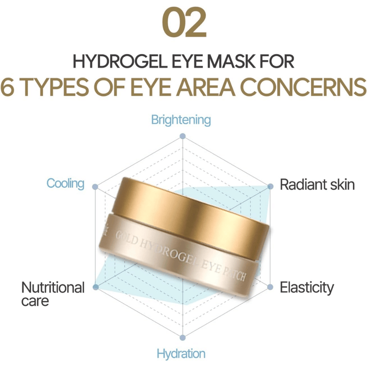 Grafisk informationsbillede, der viser seks forskellige fordele ved hydrogel eye masken, herunder fugt, glød, elasticitet, kølende effekt og nærende pleje til øjenområdet.