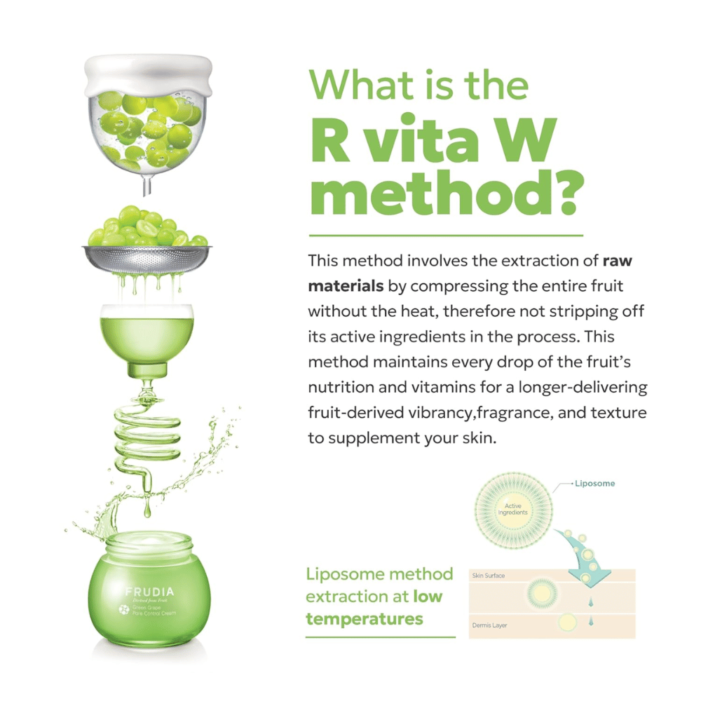 Frudia Green Grape Pore Control – illustration af Vita W Method, hvor grønne druer koldpresses ved lav temperatur for at bevare vitaminer, antioxidanter og aktive ingredienser i hudpleje.