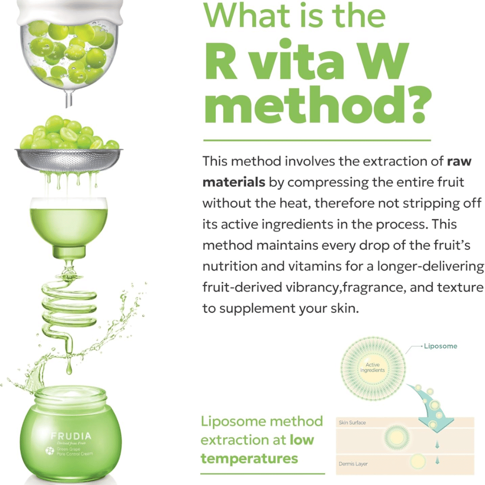 Frudia Green Grape Pore Control med Vita W-metoden, der viser kold ekstraktion af grønne druer for at bevare aktive ingredienser, vitaminer og antioxidanter, som styrker hudens glød og porekontrol.