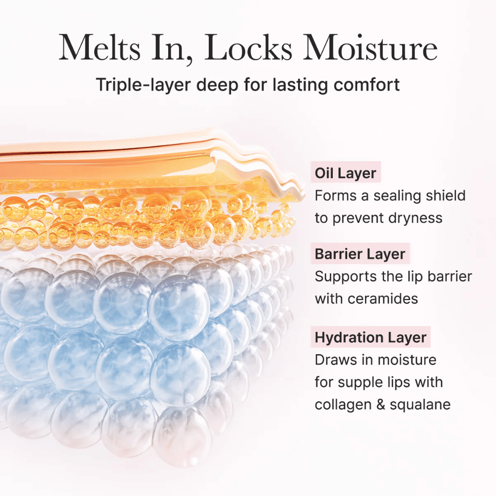 Illustration af produktets tredobbelte fugtlag med oil layer, barrier layer og hydration layer, som hjælper med at indkapsle fugt og styrke læbebarrieren.
