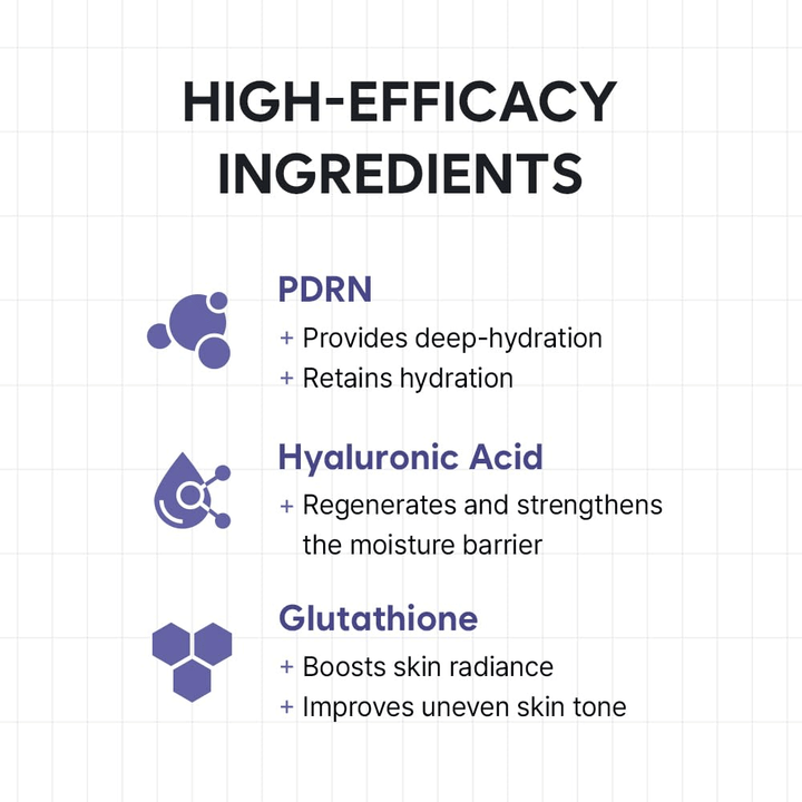 Informationsgrafik, der præsenterer nøgleingredienserne i HAUA Hyaluronic PDRN Orb Serum. Fokus er på PDRN, hyaluronsyre og glutathion samt deres fugtgivende, barriereforstærkende og glødgivende egenskaber.
