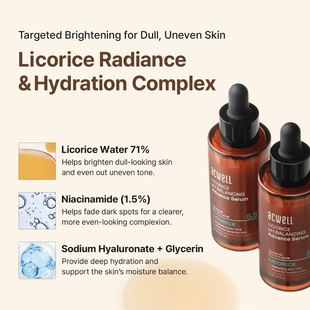Ingrediensbillede, der præsenterer lakridsvand, niacinamid og hyaluronsyre/glycerin for glød og fugt.