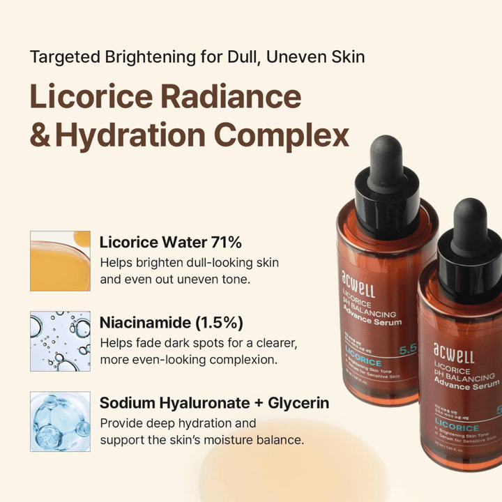 Ingrediensbillede, der præsenterer lakridsvand, niacinamid og hyaluronsyre/glycerin for glød og fugt.