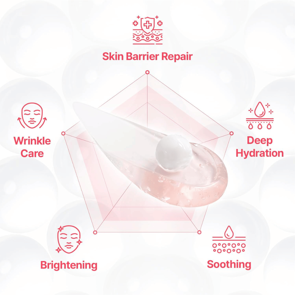 Illustrativt billede af de vigtigste fordele ved Centellian24 Madeca Mela Capture Ampoule Capsule Cream, herunder fugt, beroligende effekt, støtte til hudbarrieren, glød og pleje af fine linjer.