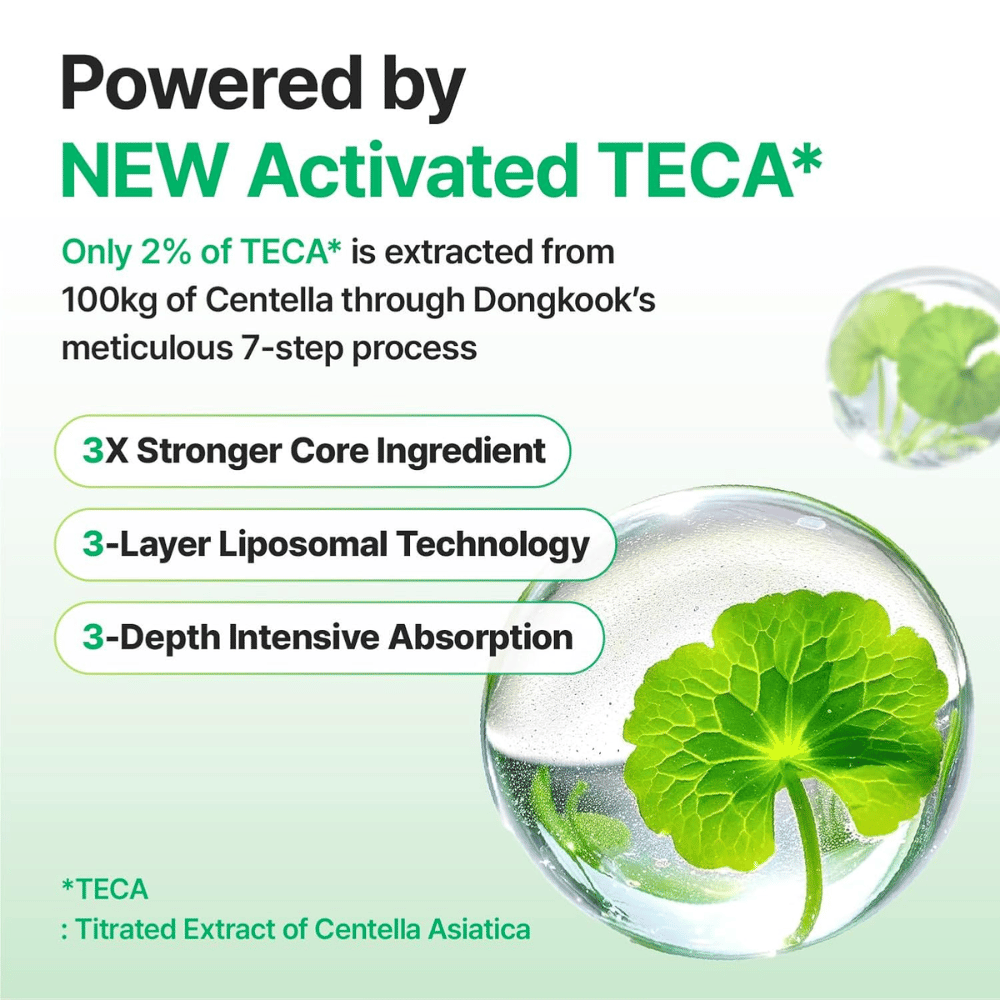 Grafik der forklarer Activated TECA fra Centella Asiatica i Centellian24 Madeca Cream, med liposomal teknologi der giver dyb absorption og styrker hudens reparerende evne.