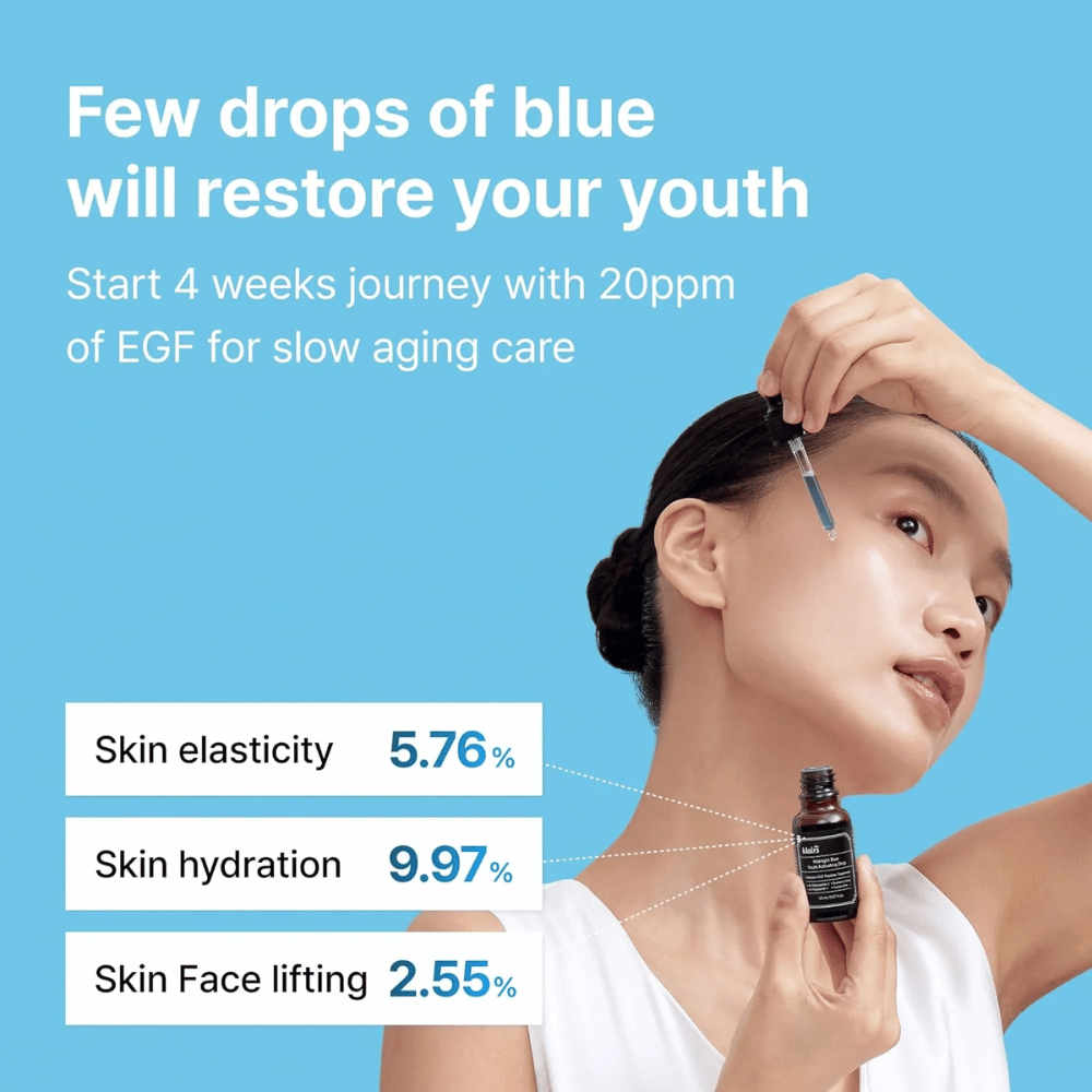 En kvinde påfører Klairs Midnight Blue Youth Activating Drop med en pipette. Blå baggrund med tekst, der fremhæver serumets Fordele: øget hudelasticitet (5,76 %), forbedret fugtighed (9,97 %) og ansigtsløftende effekt (2,55 %).