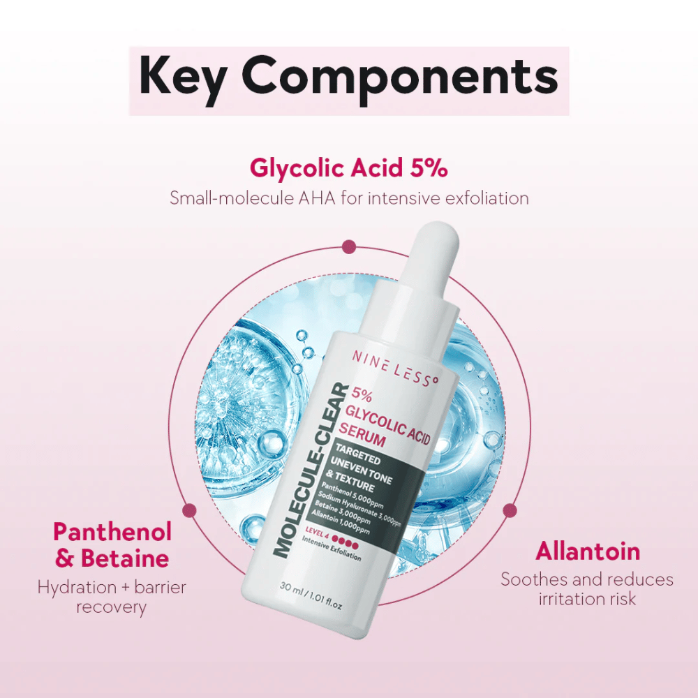 Nøglekomponenter i Nine Less Molecule-Clear 5% Glycolic Acid Serum: Glykolsyre 5% til eksfoliering, Panthenol & Betaine til fugtighed samt Allantoin, der beroliger huden.