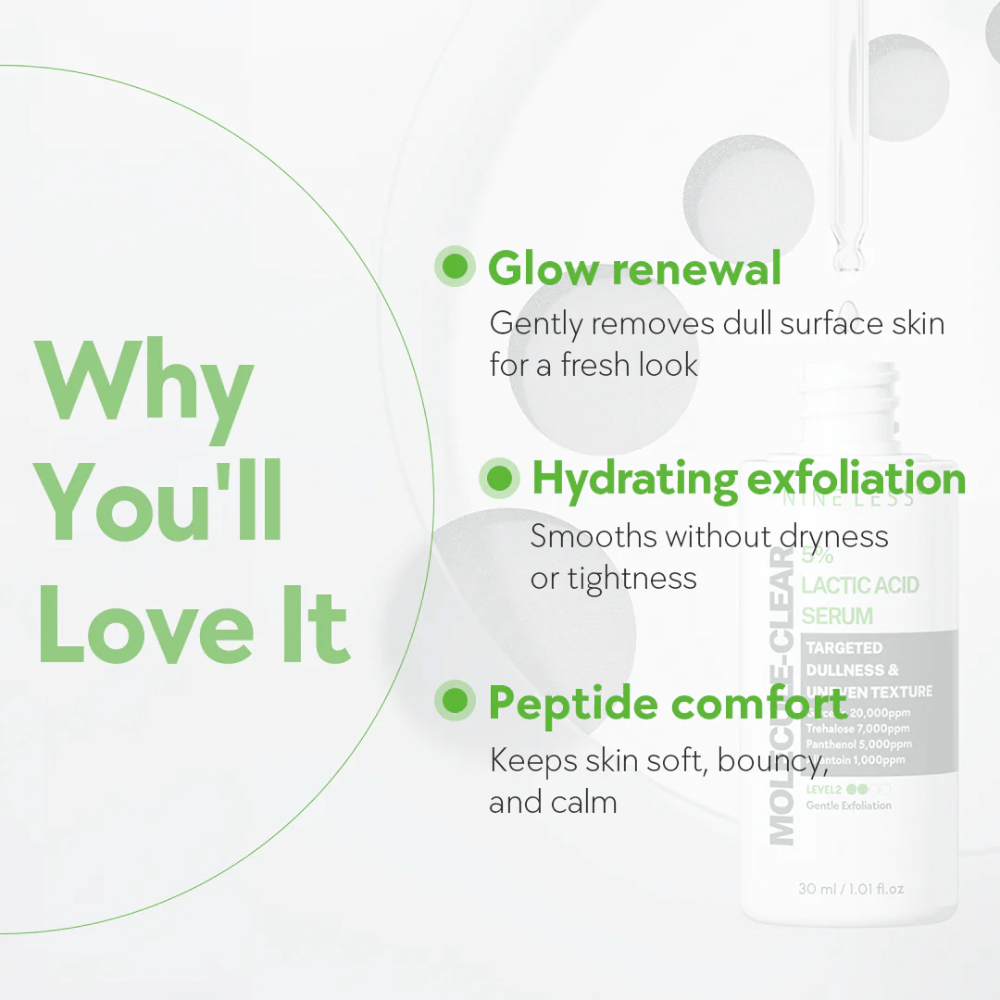 Infografik for Nine Less Molecule-Clear 5% Lactic Acid Serum med tre hovedfordele: glow renewal for frisk hud, hydrating exfoliation der udjævner uden tørhed, samt peptide comfort for blød og balanceret hud.
