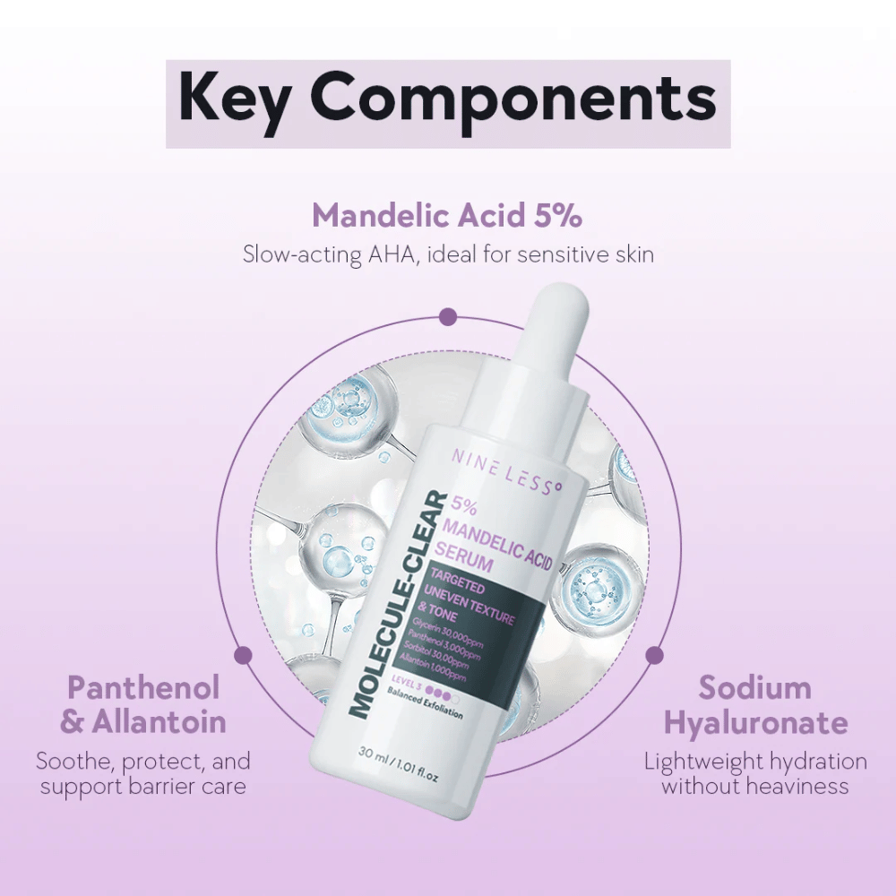 Nine Less Molecule-Clear 5% Mandelic Acid Serum med pipetteflaske, fremhævet med nøgleingredienser som mandelsyre, panthenol og natriumhyaluronat til skånsom eksfoliering og fugt.
