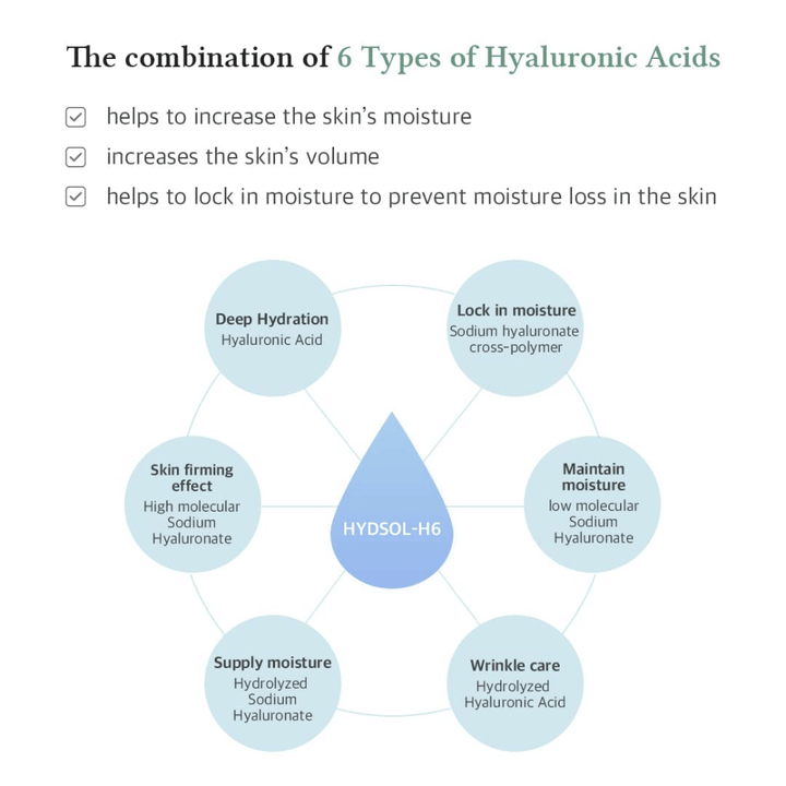 Dr. Althea Multi Action Infusion Serum med 6 typer hyaluronsyre, der fugter i dybden, forbedrer hudens volumen og reducerer fugttab.