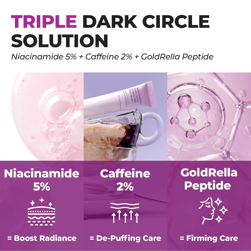3. Jumiso Niacinamide 5+ Dark Circle Correcting Eye Cream – med 5 % niacinamid, 2 % koffein og peptider
