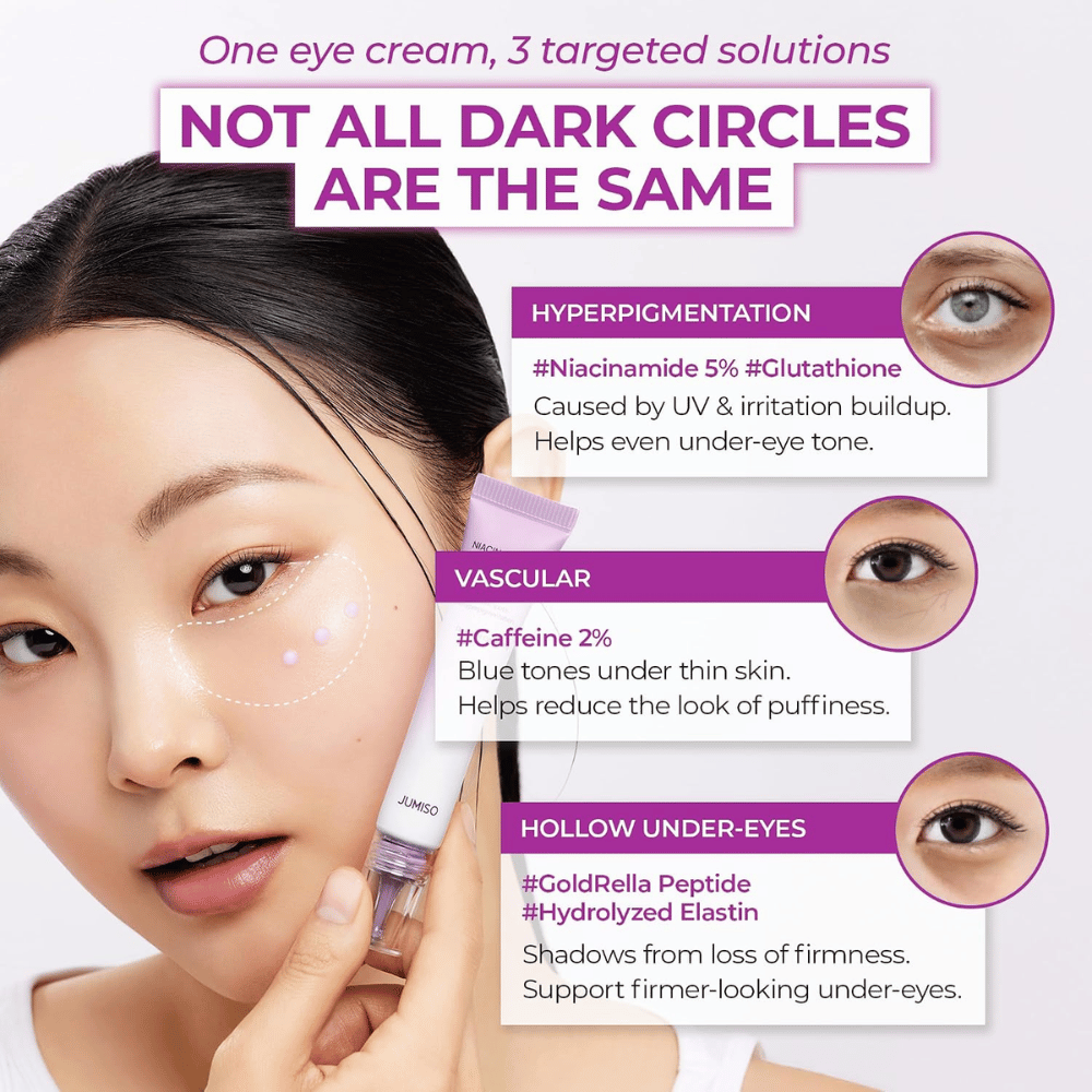 2. Jumiso Niacinamide 5+ Dark Circle Correcting Eye Cream – Øjencreme mod mørke rande og hævelse under øjnene