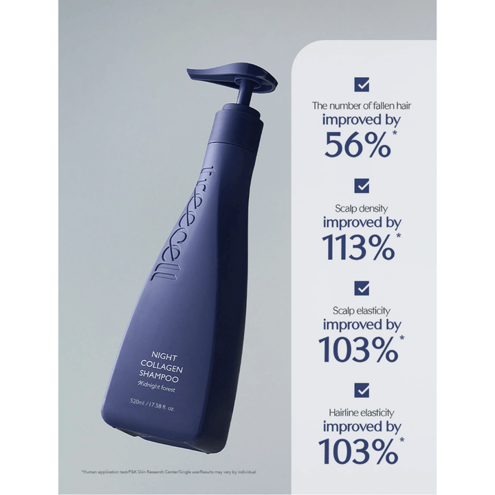 Produktbillede med statistik og resultater, der fremhæver forbedring af hårtab, hovedbundstæthed og elasticitet efter brug af Night Collagen Shampoo.