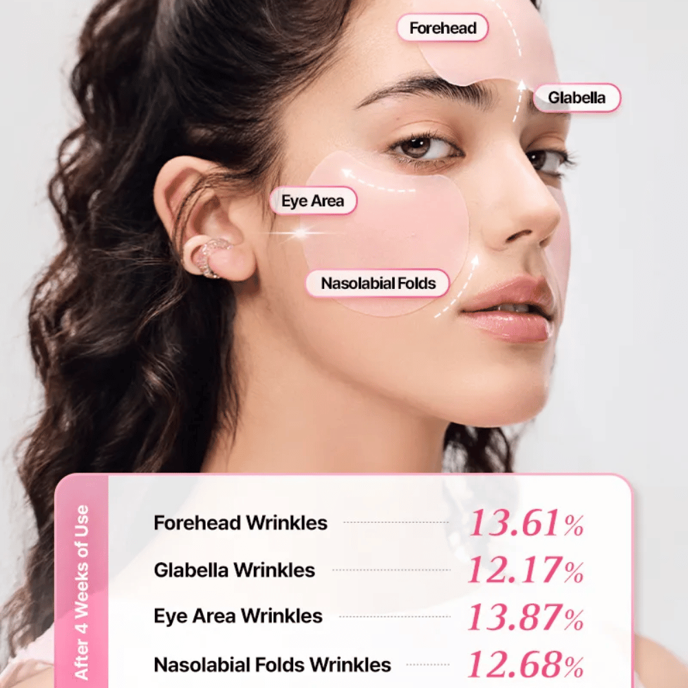 Kampagnebillede, der viser områder, hvor COSRX Peptide Collagen Lifting Glow Pad kan bruges til at reducere synligheden af fine linjer og give fastere hud.