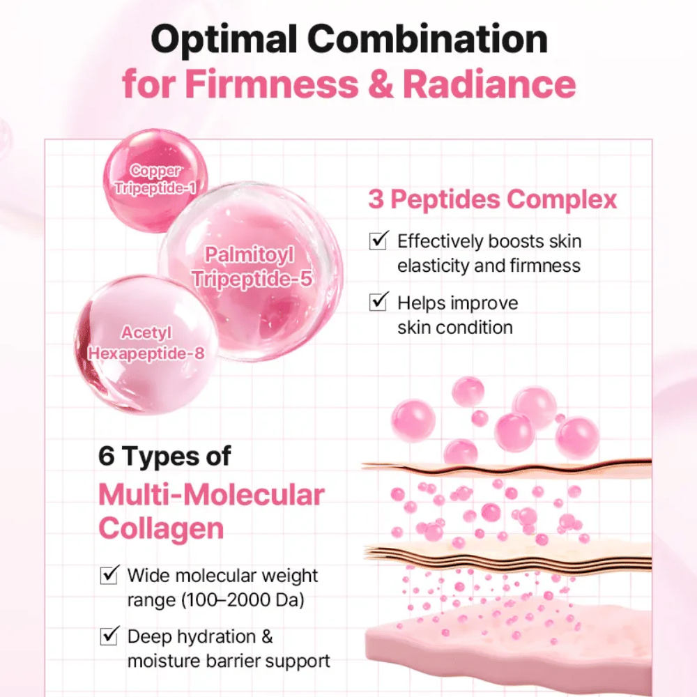 Informationsbillede, der viser peptidkompleks og kollagen i COSRX Peptide Collagen Lifting Glow Pad for forbedret elasticitet, fasthed og fugt.