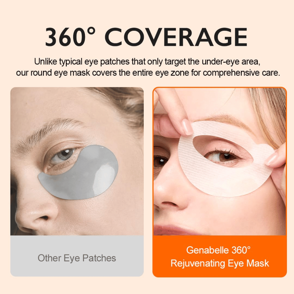 Genabelle PDRN 360° Rejuvenating Eye Mask sammenlignet med traditionelle eye patches, der kun dækker området under øjnene.