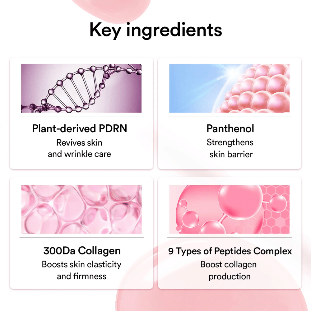 Grafisk præsentation af nøgleingredienser i masken, inklusive plantebaseret PDRN, panthenol, 300 Da kollagen og peptidkompleks, som hjælper med elasticitet, hudbarriere og fasthed.