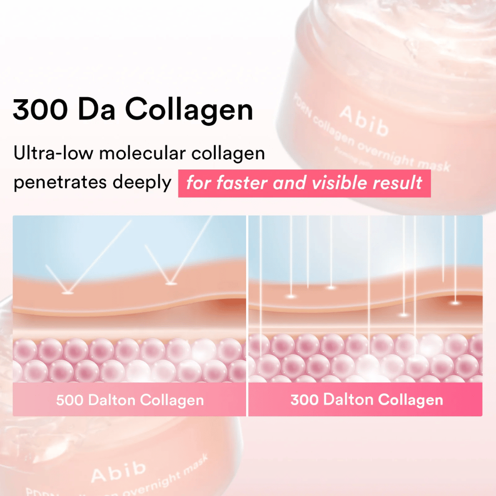 Illustration, der sammenligner 300 Da kollagen med større kollagenmolekyler og viser, hvordan ultralavmolekylært kollagen absorberes dybere i huden for hurtigere synlige resultater.