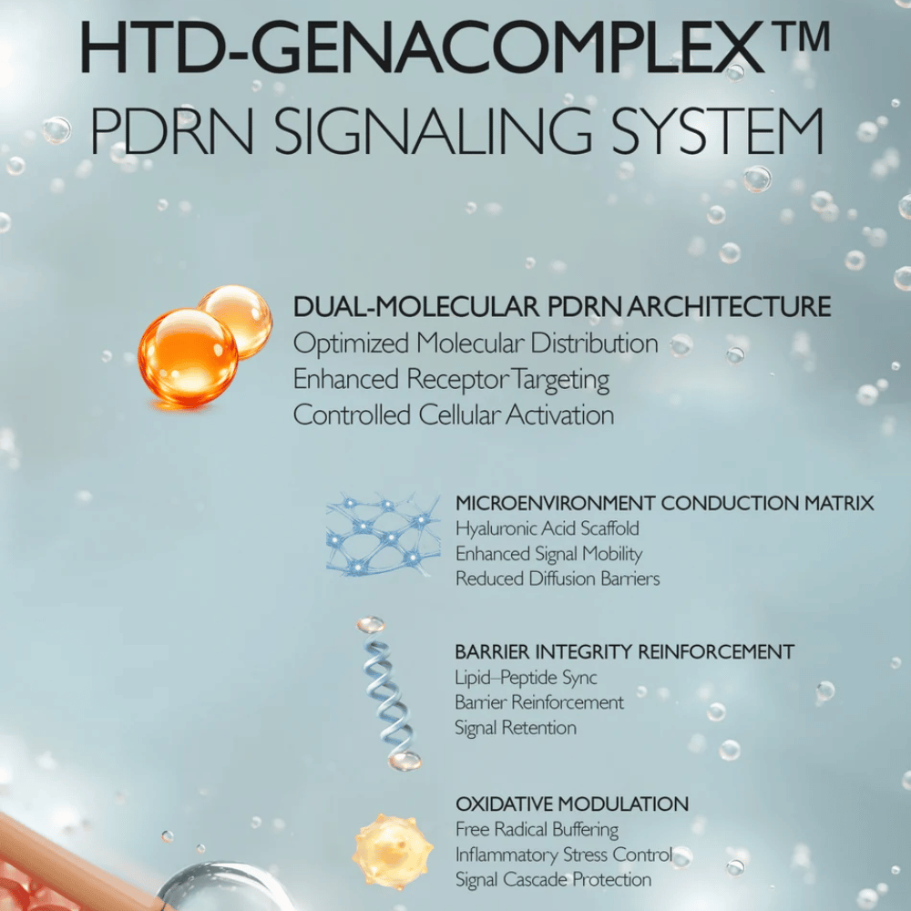 HTD-GENACOMPLEX PDRN Signaling System, som styrker hudbarrieren og forbedrer hudens genopretning