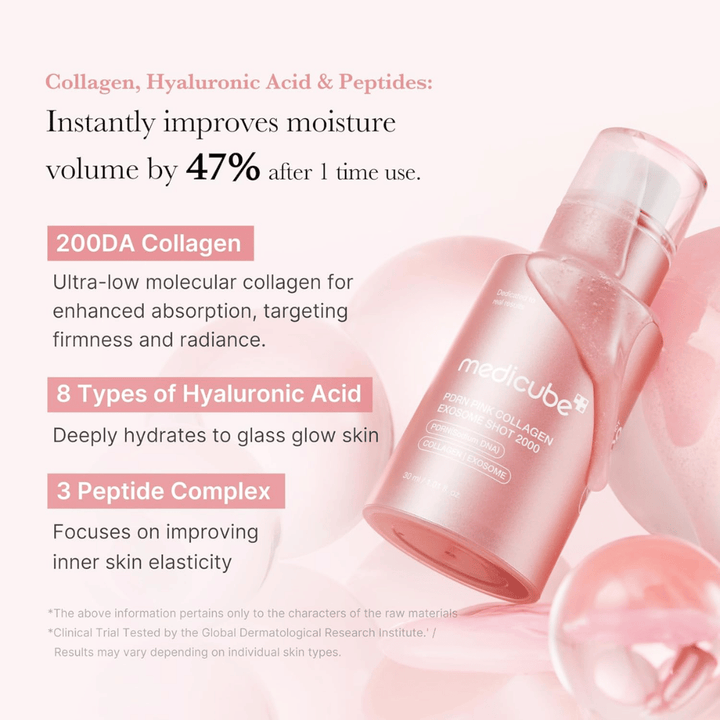 Medicube PDRN Pink Collagen Exosome Shot 2000 med fokus på kollagen, hyaluronsyre og peptider. Billedet beskriver fugtgivende og opstrammende ingredienser, som bidrager til forbedret hudelasticitet og glød.