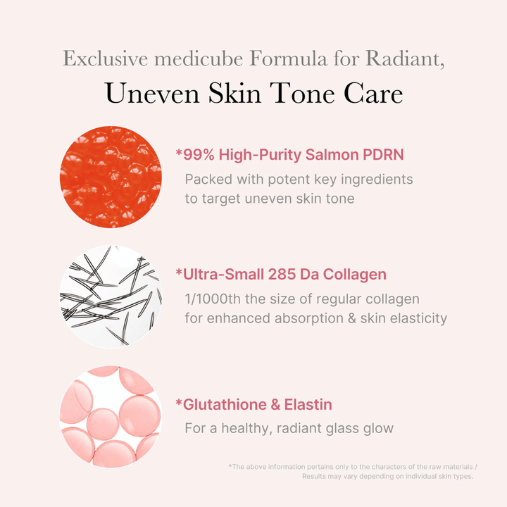 Informationsbillede for Medicube PDRN Pink One Day Serum, som fremhæver 99 % højrenset laks-PDRN, ultralavmolekylært kollagen samt glutathion og elastin for mere ensartet hudtone, forbedret elasticitet og øget glød.