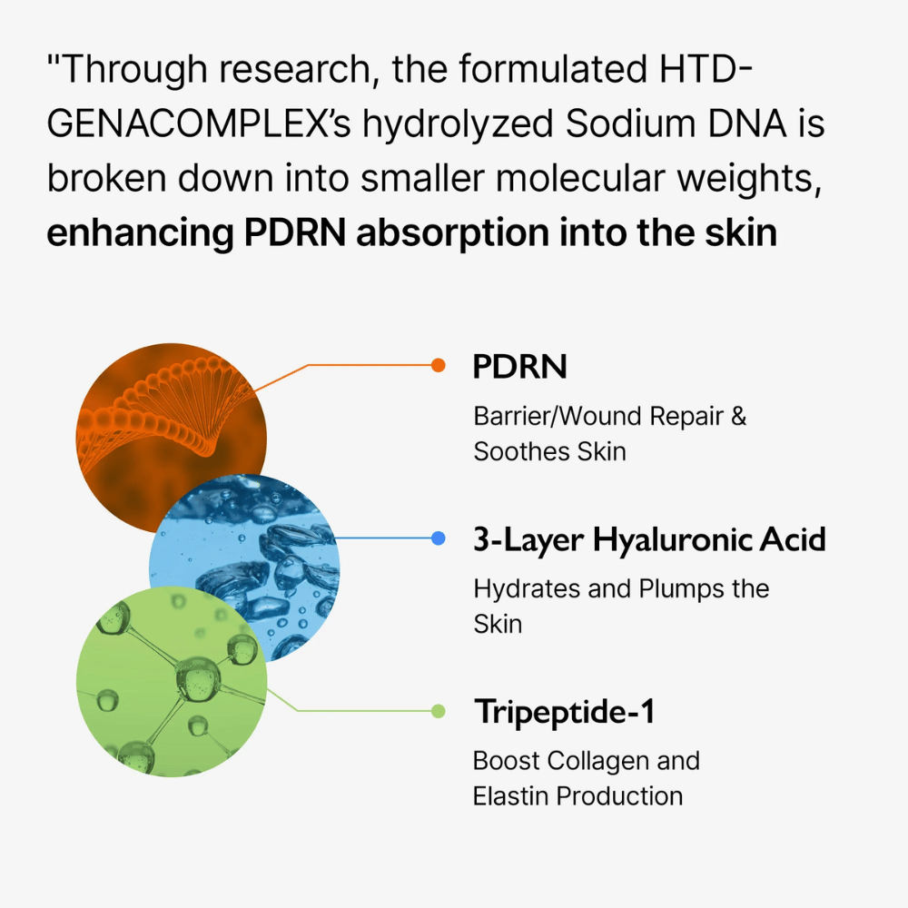 Informationsbillede om Genabelle PDRN Vita Toning Ampoule som viser PDRN, hyaluronsyre og peptider for fugt, hudbarriere og forbedret hudelasticitet.