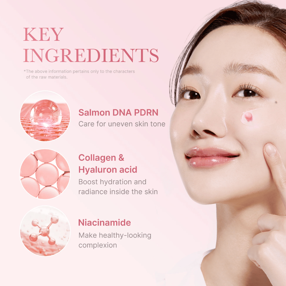 Nærbillede af kvinde, der påfører creme i ansigtet, med tekst om nøgleingredienser: Salmon DNA PDRN, Collagen & Hyaluronic acid samt Niacinamide og deres hudfordele.