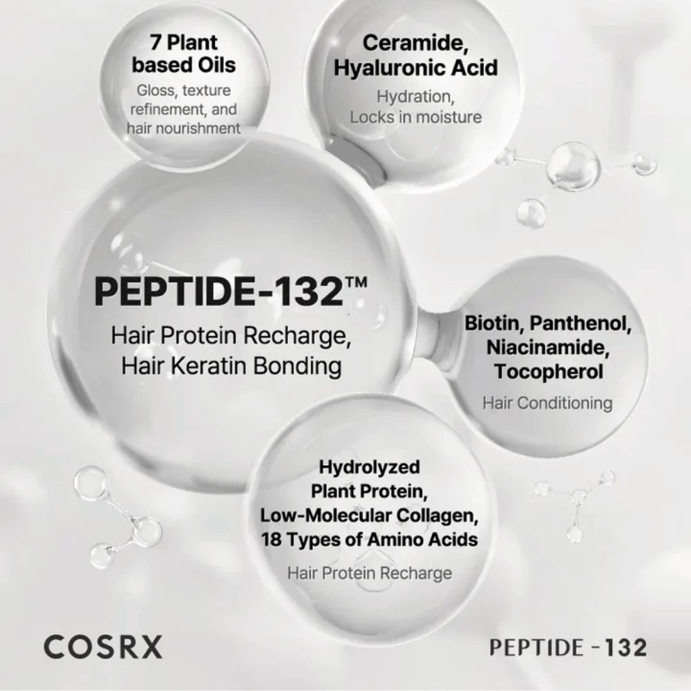 Nøgleingredienser i COSRX Peptide 132 Treatment – peptider, ceramider og 7 plantebaserede olier, der styrker og plejer håret.