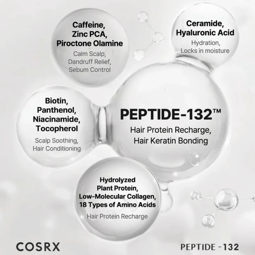 Nøgleingredienser i COSRX Peptide 132 Shampoo – peptider, biotin, ceramider, koffein og aminosyrer som styrker håret.