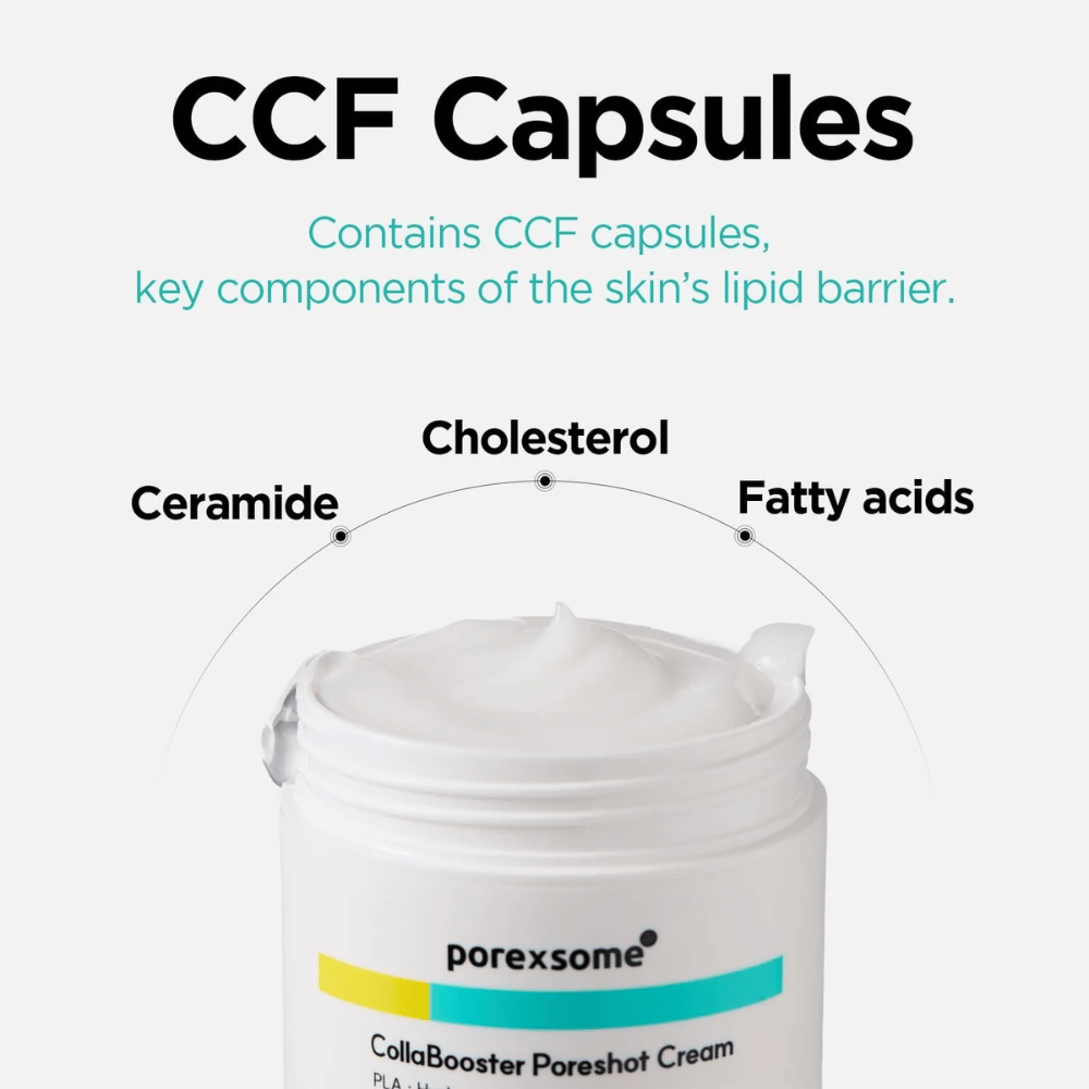 Åben krukke af Porexsome CollaBooster Poreshot Cream med tekst om CCF-kapsler: ceramider, kolesterol og fedtsyrer som styrker hudbarrieren.