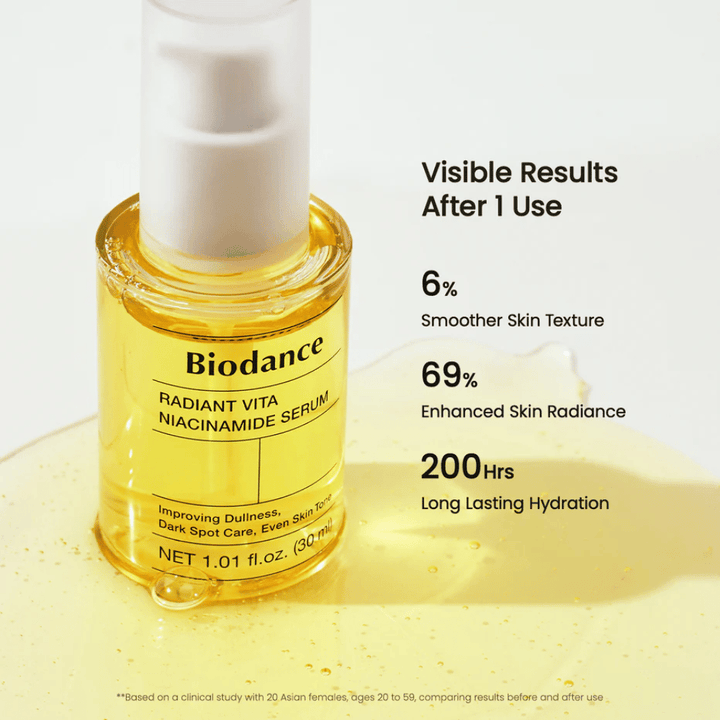 Biodance Radiant Vita Niacinamide Serum viser synlige resultater – forbedret glød, jævnere hudstruktur og langvarig fugtighed