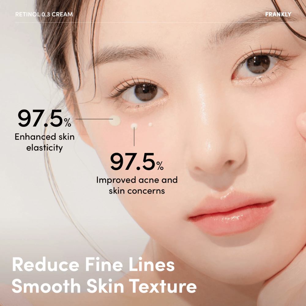 Nærbillede af model med FRANKLY Retinol 0.3 Cream under øjet. Teksten viser 97,5 % forbedret hudelasticitet og reducerede hudproblemer.