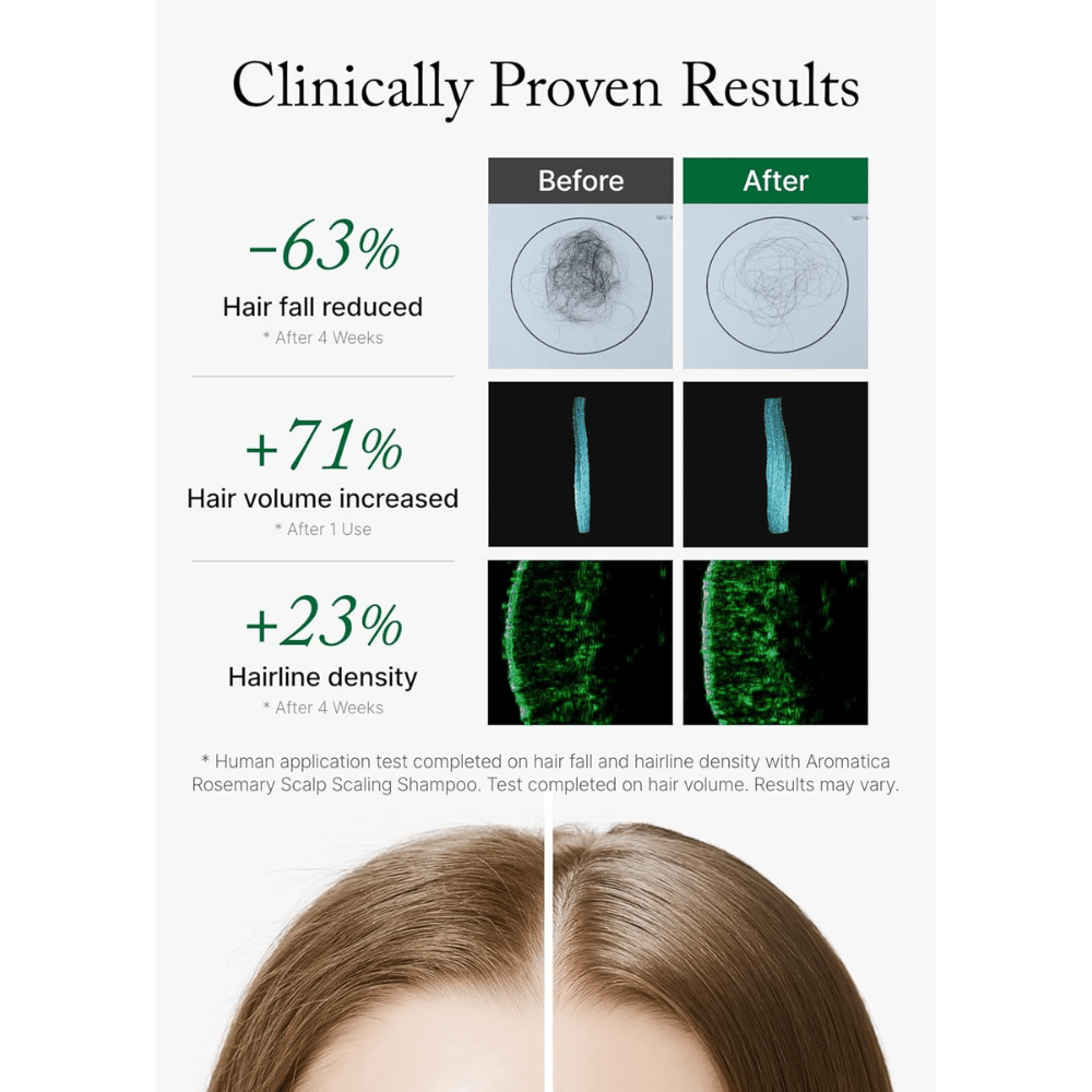 AROMATICA Rosemary Scalp Scaling Shampoo med klinisk testede resultater, som mindsker hårtab, øger hårvolumen og forbedrer hårfæstets tæthed.