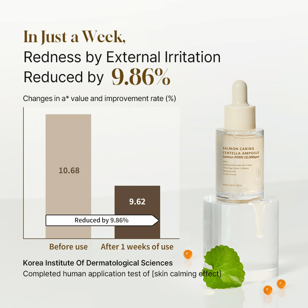 Heveblue Salmon Caring Centella Ampoule med Salmon-PDRN 10,000ppm – beroligende serum, der reducerer rødme og styrker sensitiv hud på 1 uge