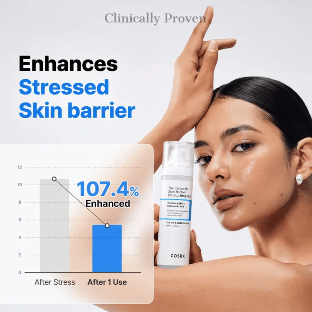COSRX Ceramide Skin Barrier Mist – klinisk bevist at styrke hudbarrieren med over 107 % efter en brug.